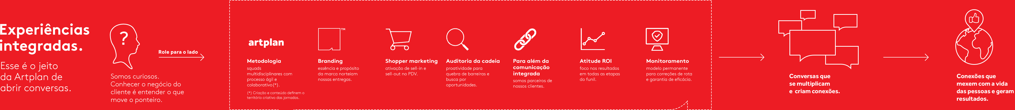 linha-tempo-vermelha linha-tempo-vermelha